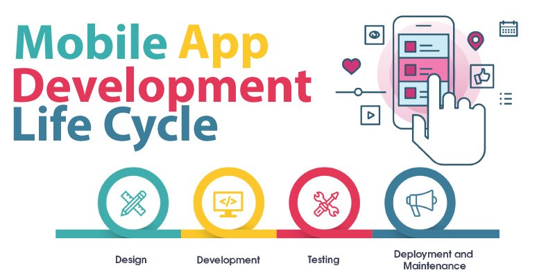 Mobile App Development Services Across All Platforms