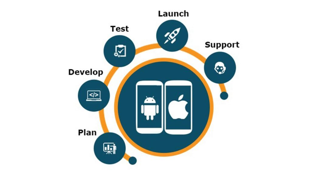 Our App Development Process
