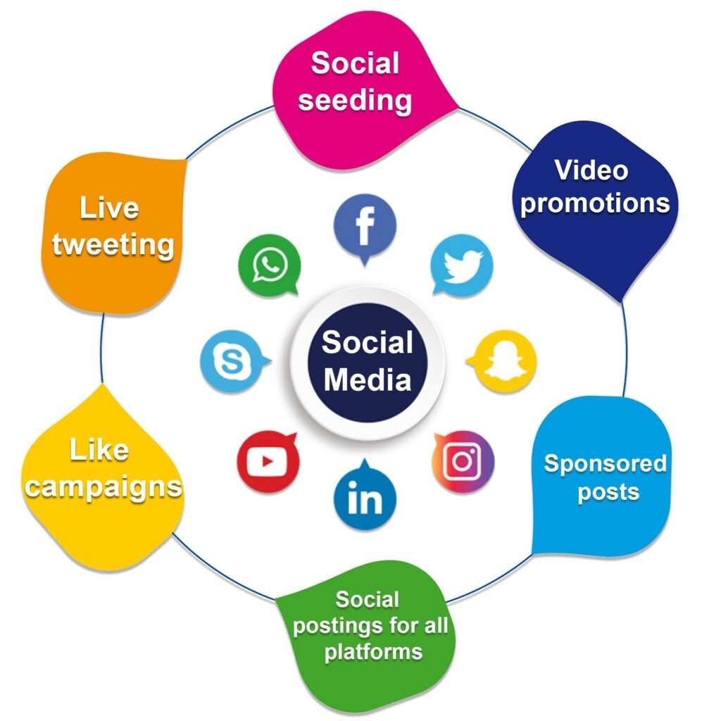 Result-Driven Social Media Marketing Services to Grow Your Brand Online
