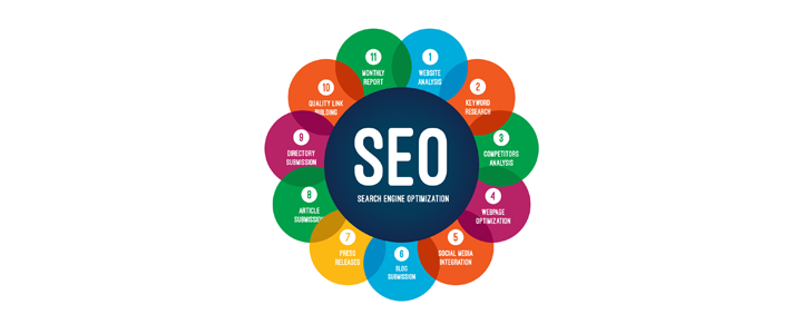 Search Engine Optimization
